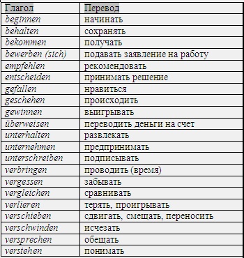 Немецкие слова глаголы. Глаголы в немецком языке таблица с переводом. Глаголы с управлением в немецком языке таблица с примерами. Важные глаголы в немецком языке таблица. Управление основных глаголов в немецком языке.