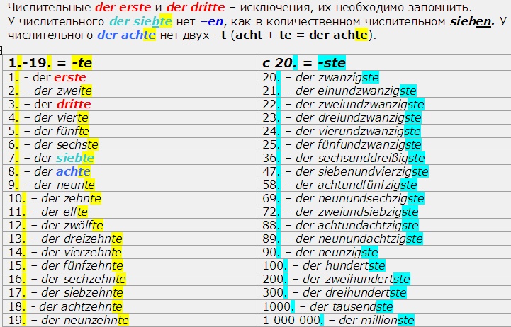 Как пишется по немецки. Цифры в немецком языке таблица. Числительные в немецком языке от 1 до 100. Числительные на немецком языке от 1 до 20. Порядковые числительные в немецком от 1 до 100.