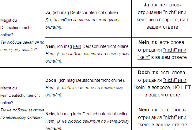 Немецкий Язык Перевод По Фото Онлайн
